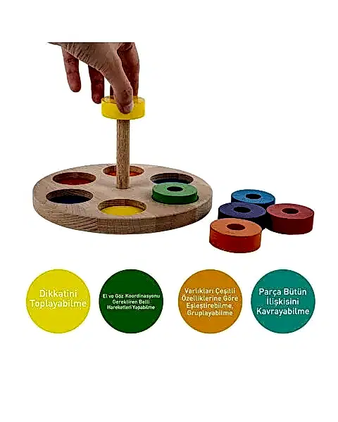 Smart Halkalar ve Renkler